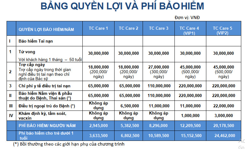 Bảo hiểm sức khỏe bảng giá chi tiết các gói bảo hiểm Bảo hiểm nhân thọ sức khỏe thai sản