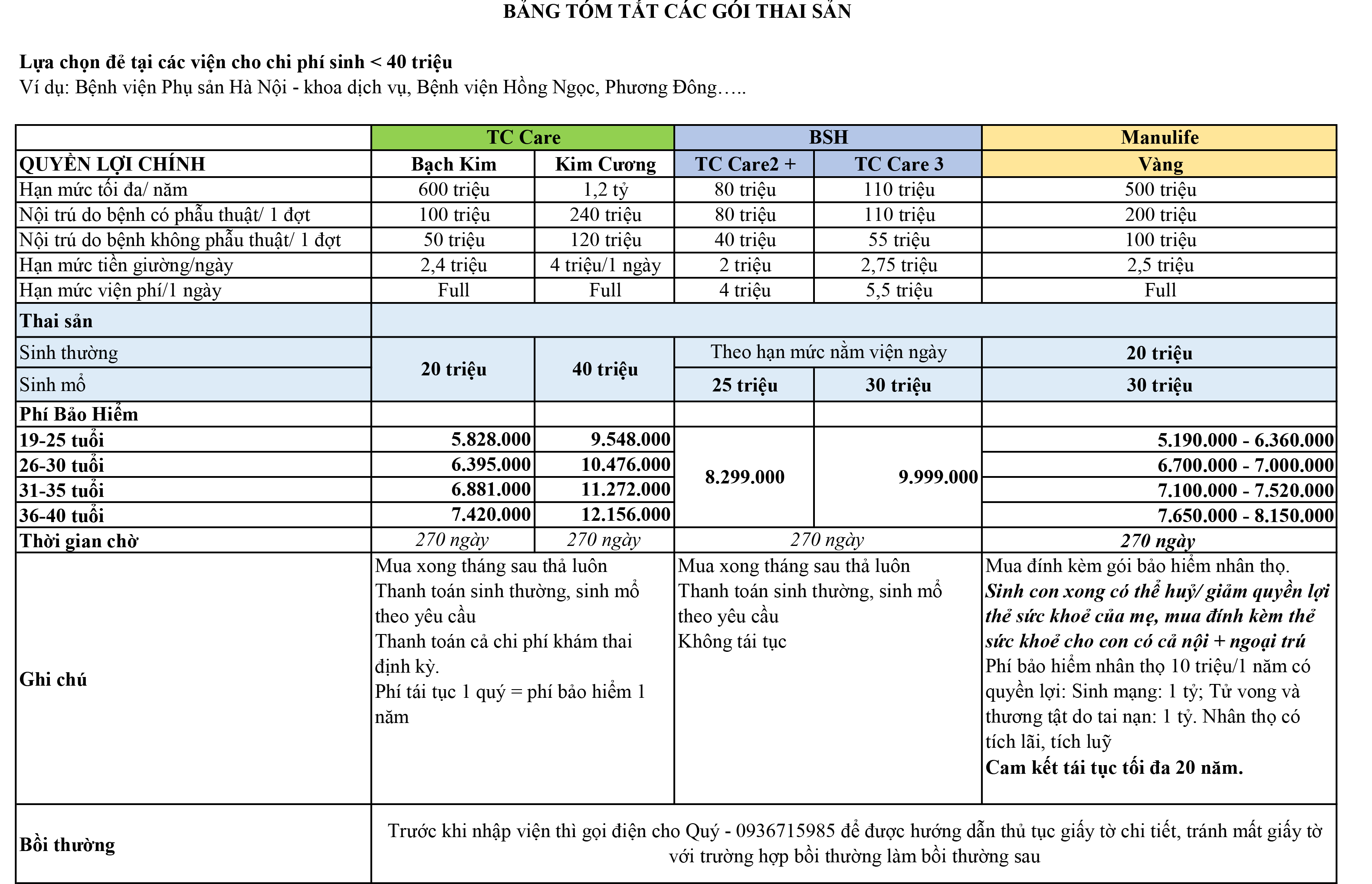 Goi BH han muc 20-40tr