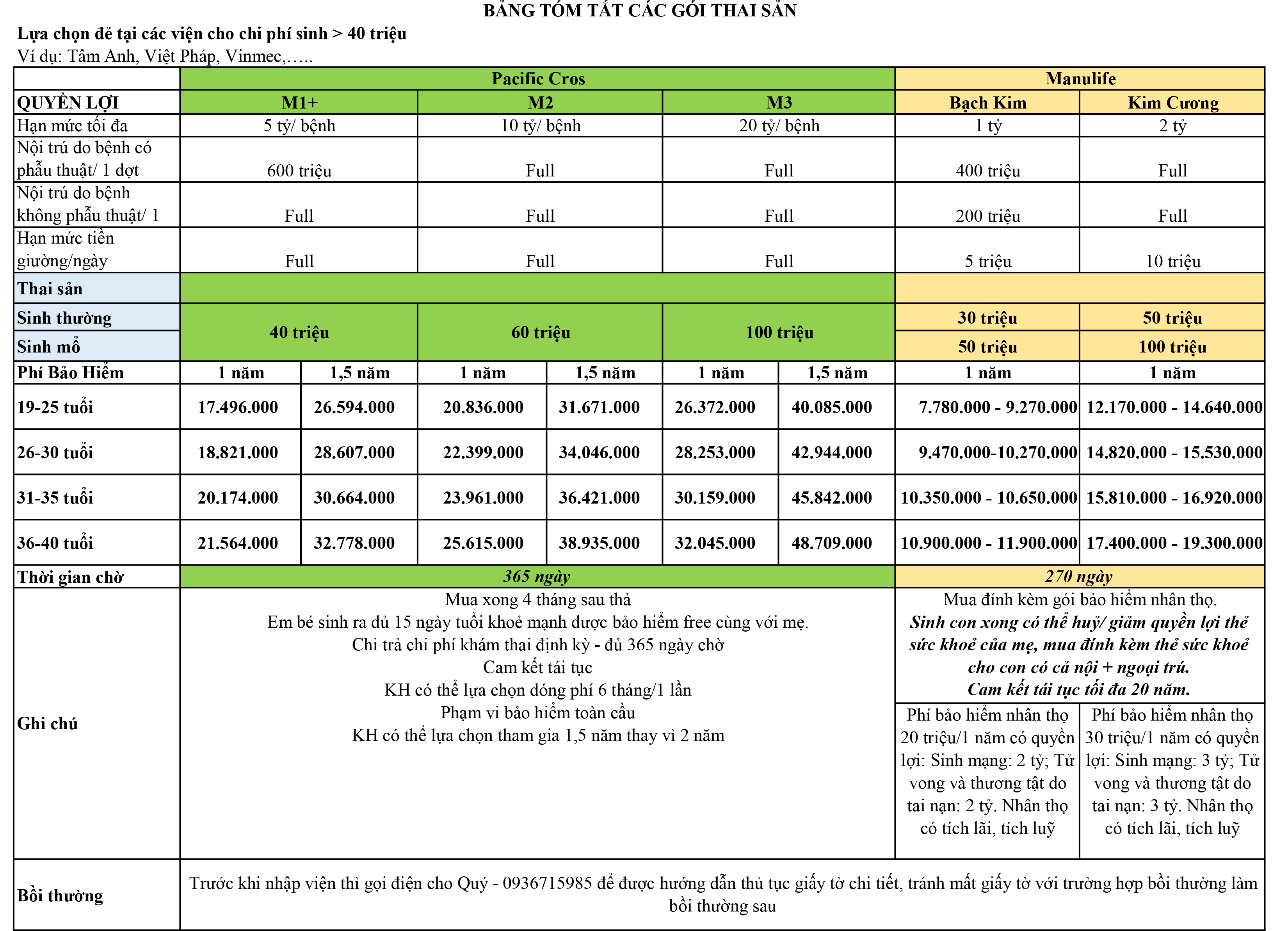Goi BH han muc tren 40tr